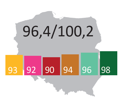 Ogólny wskaźnik koniunktury wyższy niż średnio w kraju Wskaźnik koniunktury dla kraju Wskaźnik koniunktury dla podregionów Wskaźnik koniunktury dla Mazowsza