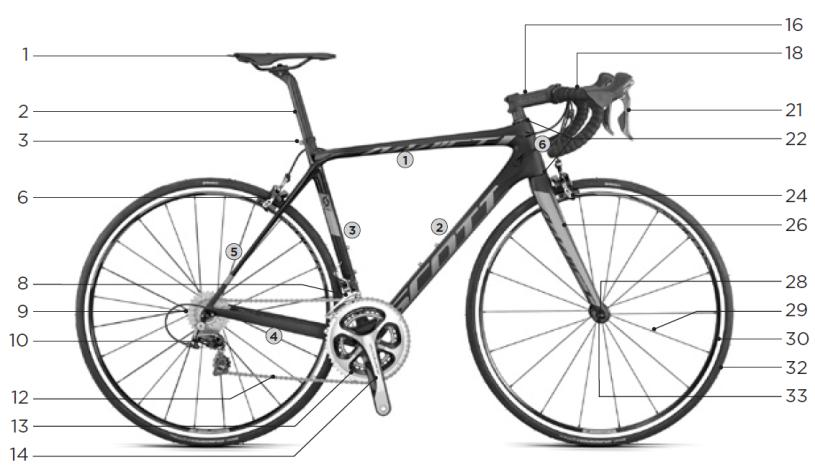 ELEMENTY ROWERU: 1. Siodło 2. Sztyca 3. Zacisk rury podsiodłowej 4. Bagażnik 5. Lampa tył 6. Hamulec tył 7. Tarcza hamulcowa tył 8. Przerzutka przód 9. Kaseta 10. Przerzutka tył 11. Nóżka 12.