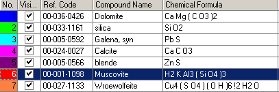 Charakterystyka chemiczna i mineralogiczna wybranych łupków pochodzących z LGOM 15 Jak wynika z wykonanych analiz chemicznych (tabela 1.