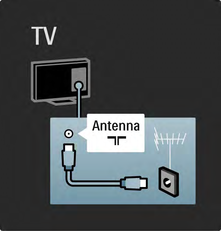 5.1.2 Przewód antenowy Znajdź wejście antenowe z tyłu