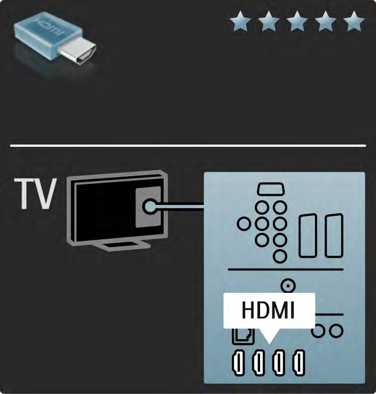 5.2.2 HDMI 1/2 Połączenie HDMI zapewnia najwyższą jakość obrazu i dźwięku. Jeden przewód HDMI służy do przesyłania sygnałów audio i wideo.