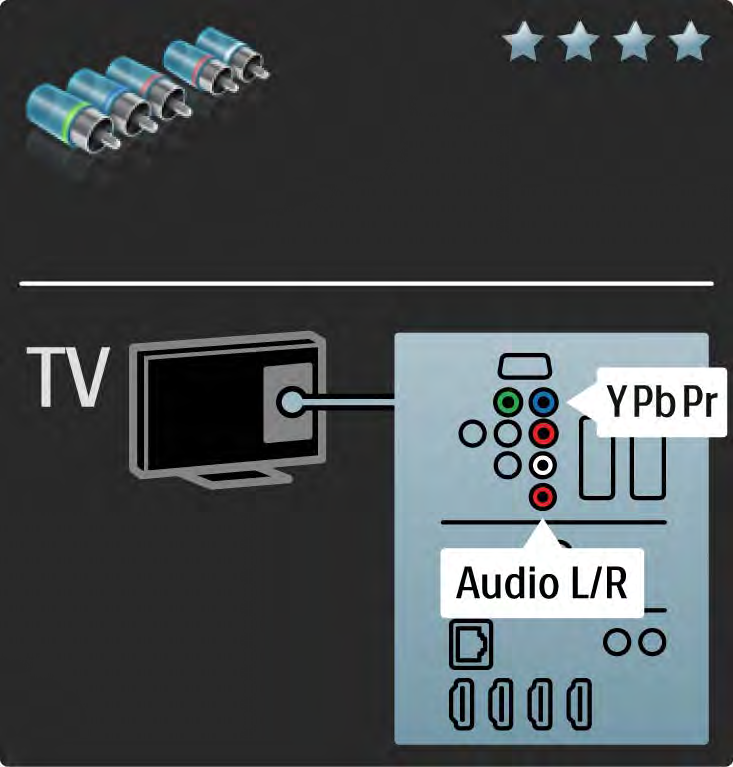 5.2.3 YPbPr Rozdzielone składowe sygnału wideo Połącz gniazda rozdzielonych składowych sygnału wideo YPbPr z lewym i prawym gniazdem