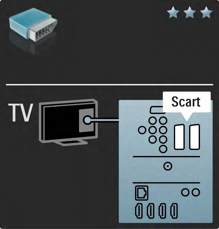 5.2.4 SCART Przewód SCART pozwala przesyłać zarówno sygnały audio, jak i wideo.