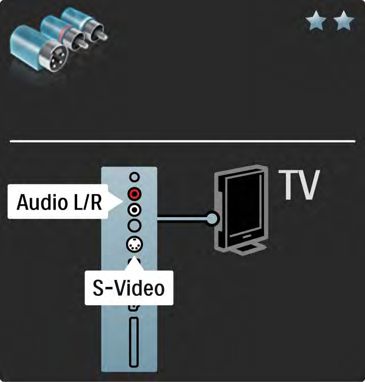5.2.5 S-Video Przewodu S-Video należy używać wraz z przewodem Audio L/R z