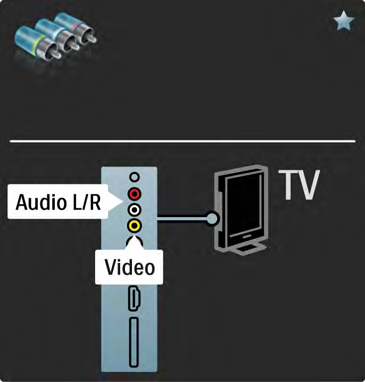 5.2.6 Video Przewodu Video (cinch) należy używać wraz z przewodem cinch