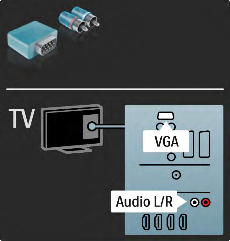 5.2.7 VGA Podłącz komputer do telewizora za pomocą przewodu VGA (złącze DE15).