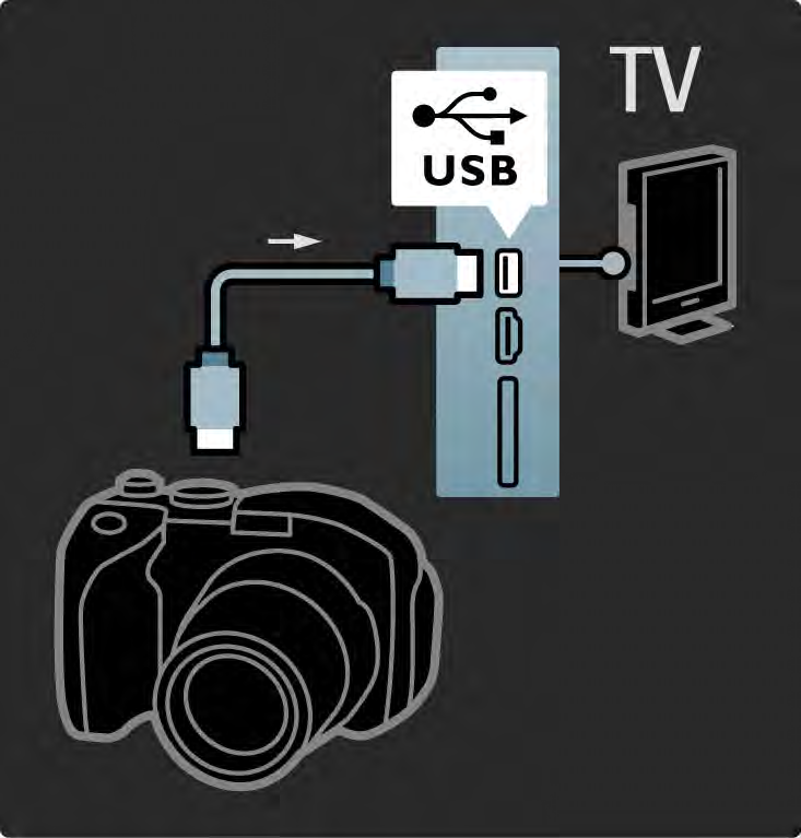 5.4.3 Aparat fotograficzny Aby wyświetlać zdjęcia przechowywane w aparacie fotograficznym, można podłączyć go bezpośrednio do telewizora. Do połączenia użyj złącza USB z boku telewizora.