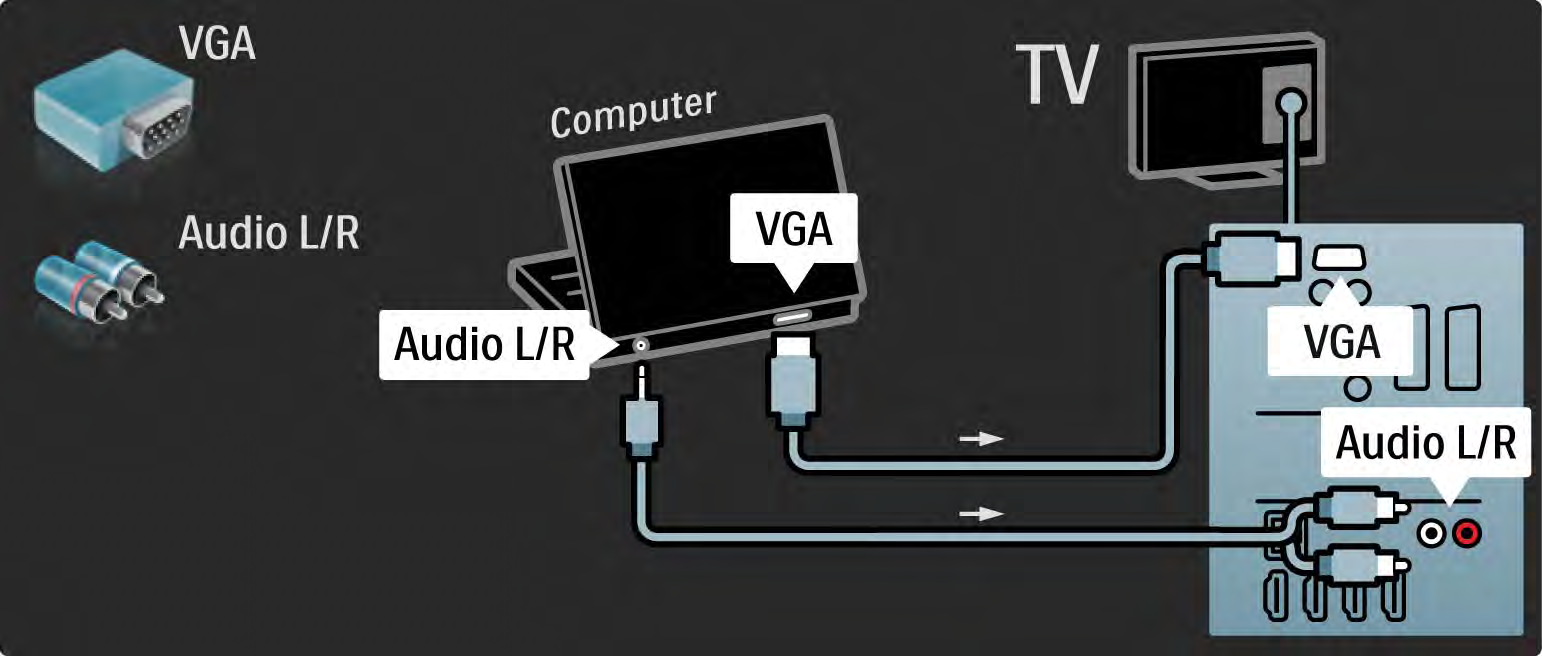5.4.5 TV jako monitor PC 3/3 Skorzystaj z przewodu VGA, aby podłączyć komputer do złącza