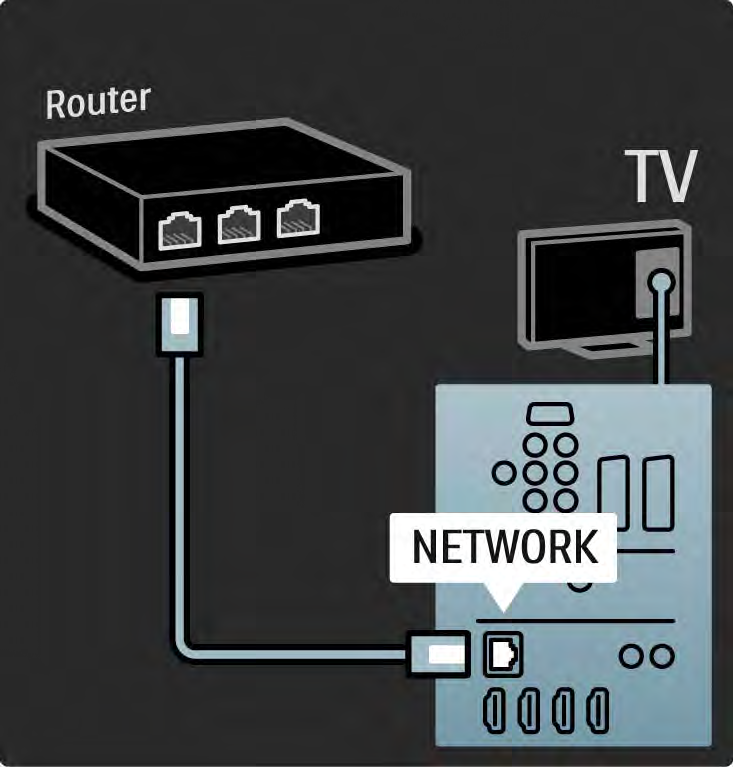 5.7.2 Połączenie z siecią przewodową Aby skonfigurować połączenie z siecią przewodową, zapoznaj się z wszystkimi rozdziałami w części