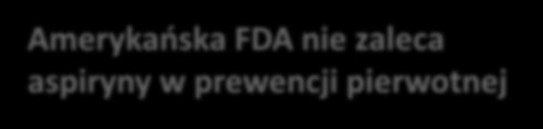 Amerykańska FDA nie zaleca