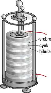 CZYM JEST STOS VOLTY?