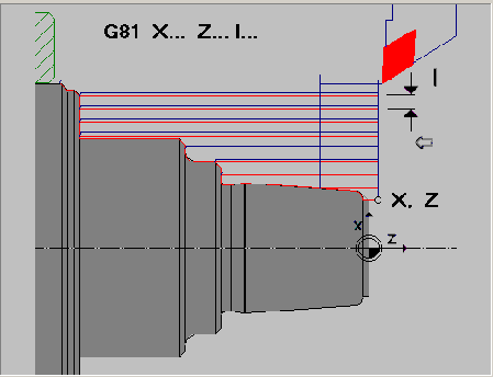 Cykl toczenia wzdłużnego G81 G81 X... Z... I X,Z I - współrzędne pkt. początkowego konturu - głębokość toczenia narzędzia na jedno przejście podana w sposób przyrostowy po osi X Przykład : N.