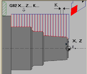 Cykl toczenia poprzecznego G82 G82 X... Z... K X,Z K - współrzędne pkt.