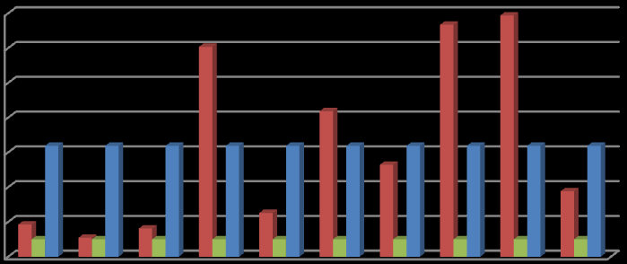 Wytrzumałość [N/g] Mieszanka z dodatkiem 3% MP-450 i 2% WM-2 o wilgotności 20 %. Tablica. 4.