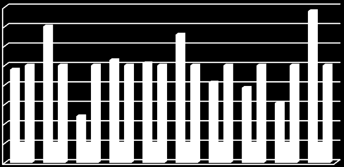 Wytrzumałość [N/g] Mieszanka z dodatkiem 3% MP-450 i 2% WM-2 o wilgotności 22,5 %. Tablica. 5.