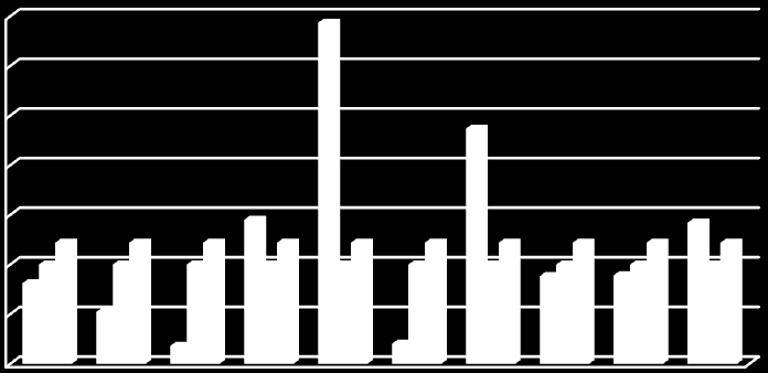 Wytrzumałość [N/g] Mieszanka z dodatkiem 3% MP-450 i 2% TR-200 o wilgotności 17% Tablica. 8.