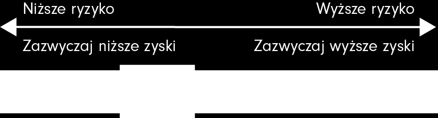 Global Income Fund AACCUSD GLOBAL INCOME FUND AACCUSD 31 STYCZEŃ 2017 Metodologia i styl inwestuje głównie w wysokodochodowe obligacje przedsiębiorstw oraz obligacje przedsiębiorstw o ratingu