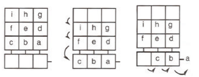 Odczyt matrycy CCD Ładunki pikseli przesuwane są cyklicznie w kolumnach w stronę rejestru odczytowego (output register) Rejestr odczytowy to dodatkowy wiersz pikseli, osłoniętych od światła Piksele