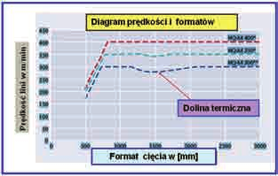 Przekrwcz rotcyjny w tekturnicy Cz. STANISŁAW MUSIELAK Chrkterystyk techniczn przekrwcz S. Musielk, BHS Corrugted Mschinen- und Anlgenbu GmbH, Pul-Engel-Str.