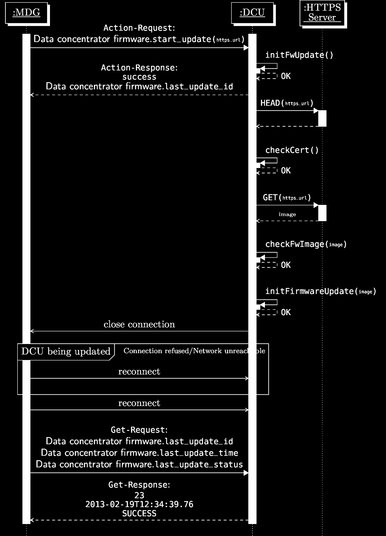 Rys. 16 Diagram sekwencji aktualizacji oprogramowania koncentratora wariant