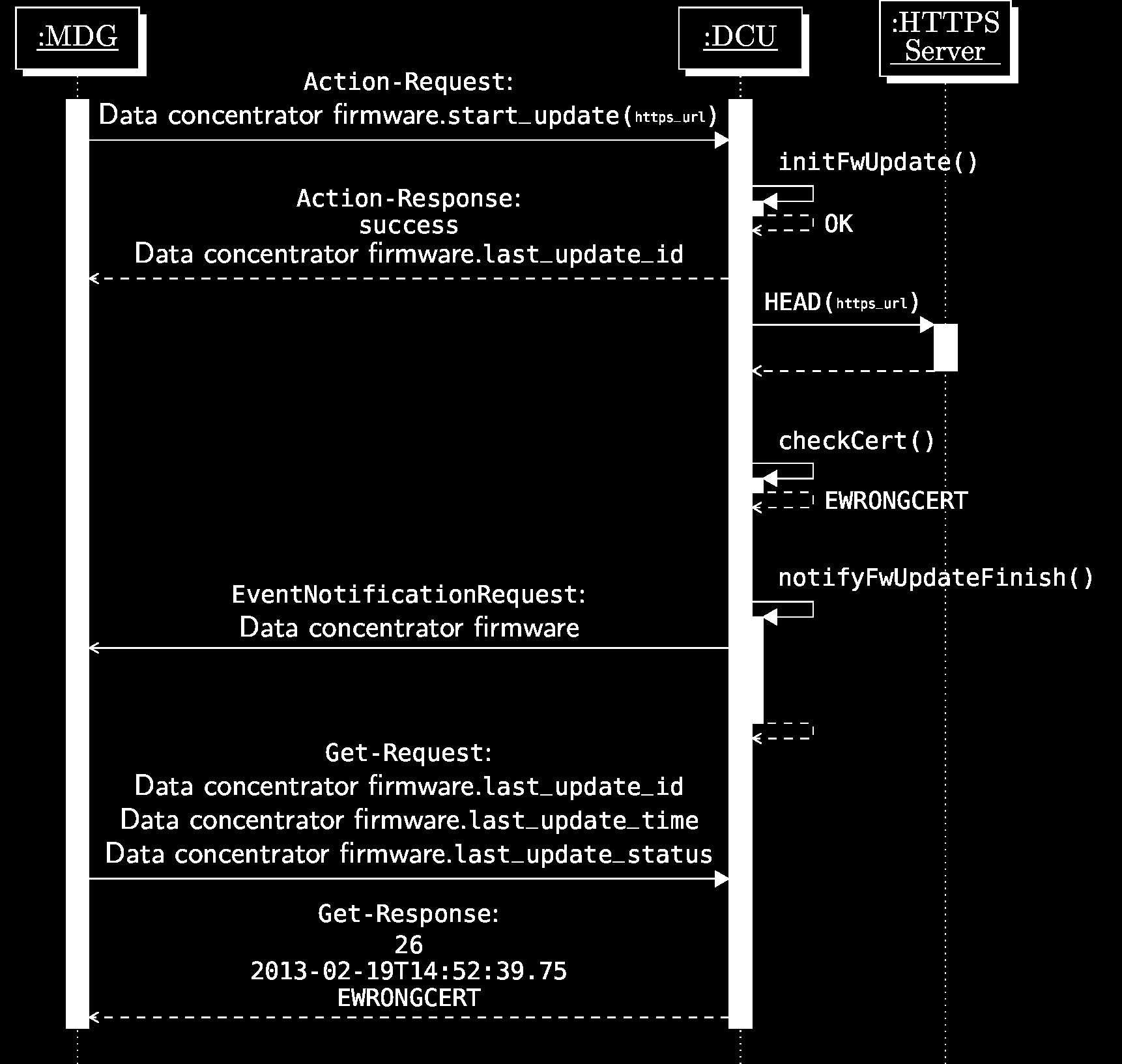 Rys. 19 Diagram sekwencji aktualizacji oprogramowania koncentratora 3.
