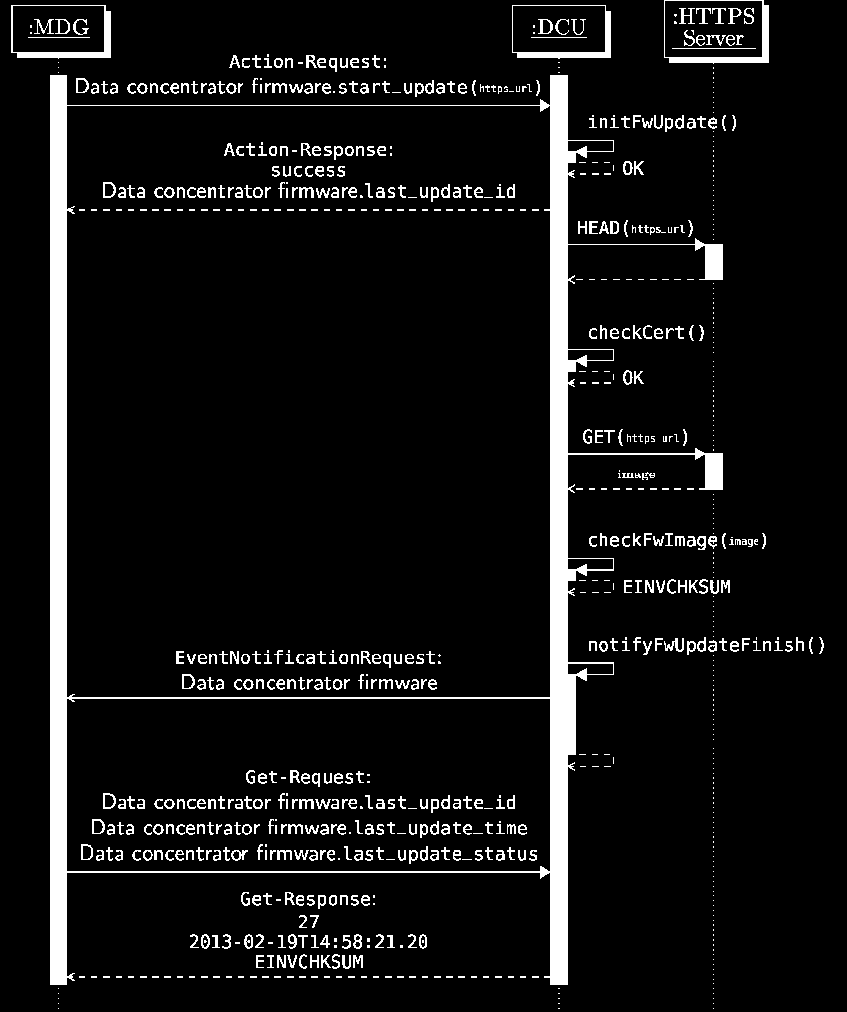 Rys. 20 Diagram sekwencji aktualizacji oprogramowania koncentratora 4.