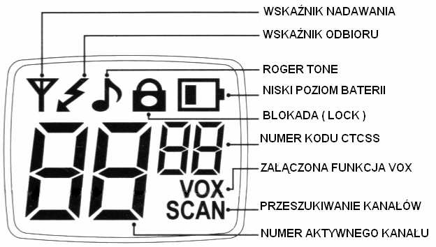 WyposaŜenie radiotelefon z anteną ( 2 szt. ) instrukcja obsługi ( 1 szt.