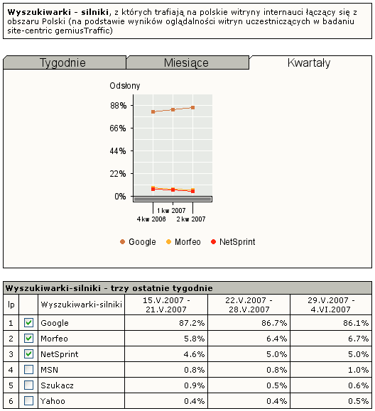 Przerywnik: komu wystawiać dane?