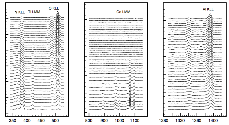 Analiza chemiczna AES (sesja plakatowa) Spektromikroskopia elektronów Augera (mikrosonda SAM PHI 600, HTIS Rzym) * Energia jonów Ar + : 1 kev, prąd próbki: 10 na * Lokalna diagnostyka zanieczyszczeń