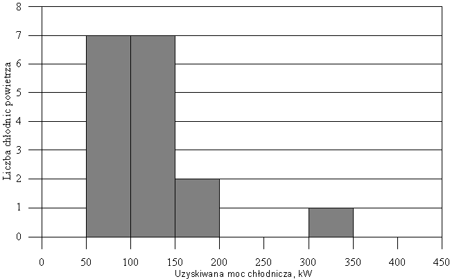 SYSTEMY WSPOMAGANIA W INŻYNIERII PRODUKCJI Górnictwo perspektywy i zagrożenia 450 kw było 17. Na rysunkach 18.4 i 18.