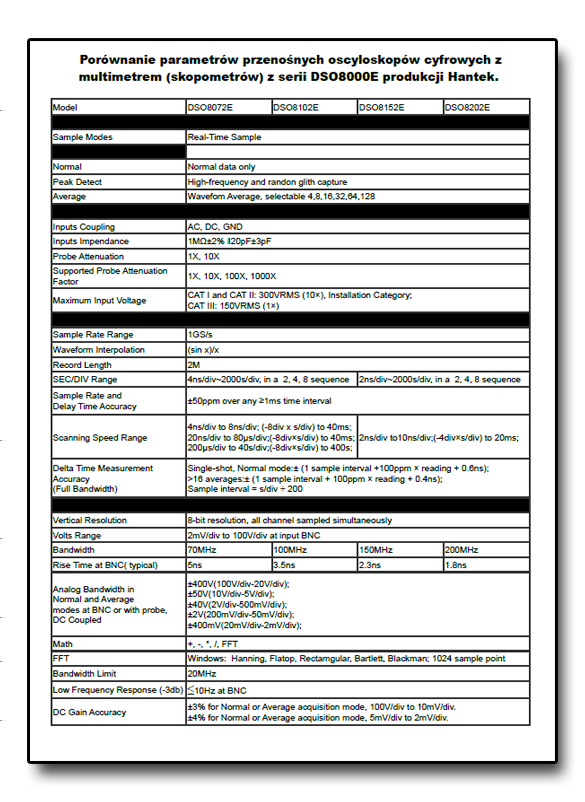 Infomacje o podukcie manual instukcja do DSO1000E