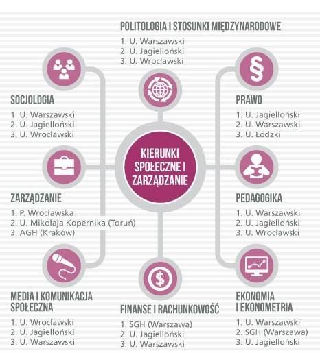 Ranking uczelni