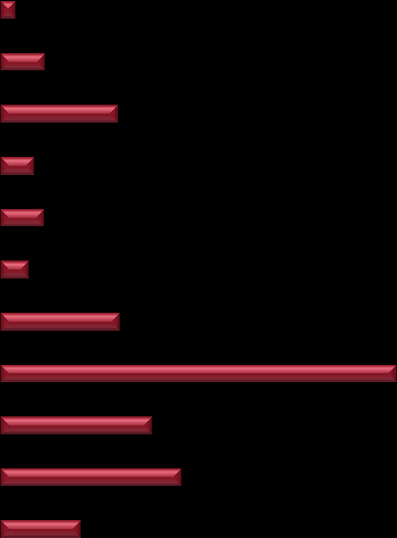 7. ZAŁĄCZNIKI Wykres Z.1.