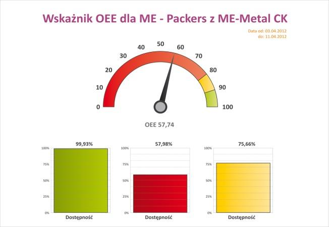 Raporty graficzne (I-net) Kluczowe raporty dostępne na tabletach Dostępnośd na