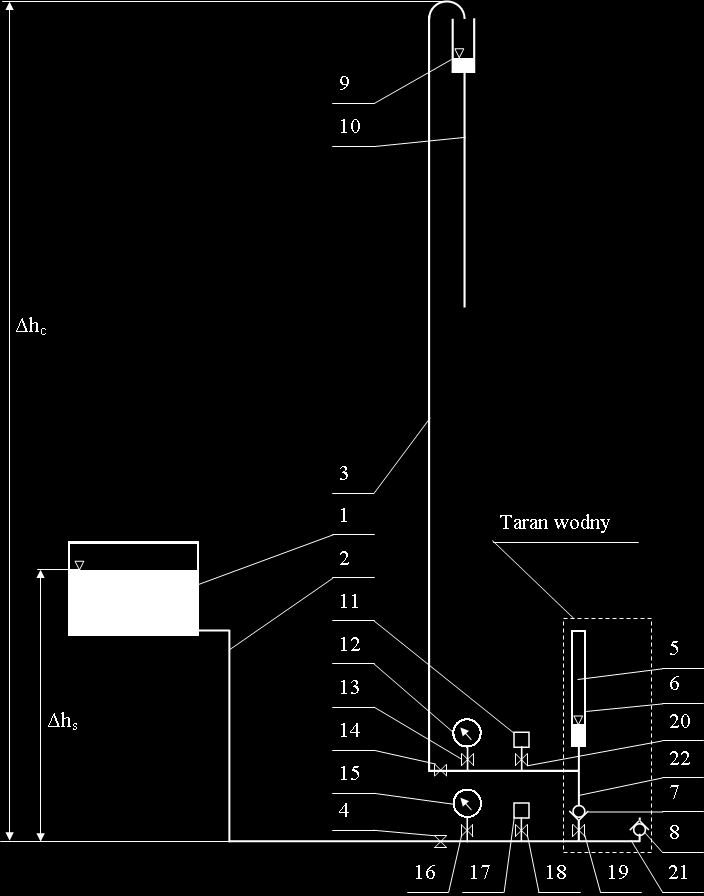 102 D. Grygo, W. Sobieski, S. Lipiński Rys. 3. Układ pomiarowy Fig. 3. Measuring system 4. Etapy pracy tarana wodnego 4.1. Inicjowanie pracy tarana wodnego Aby zainicjować samopowtarzalny cykl pompowania, należy w pierwszej kolejności wykonać rozruch tarana wodnego.