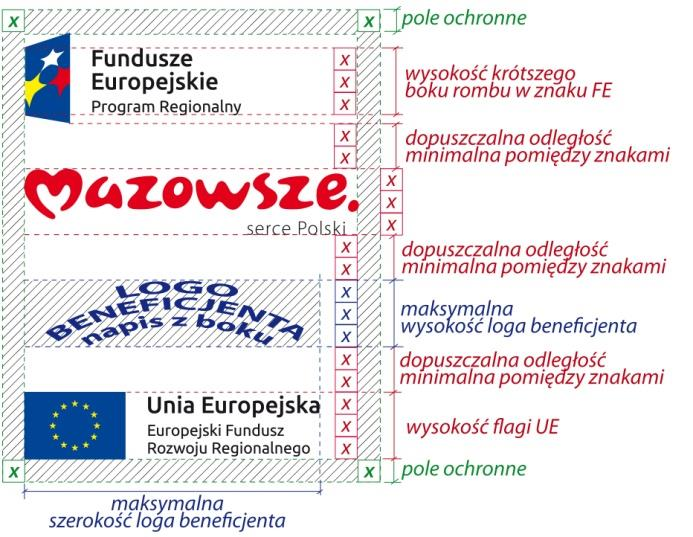 6.3 Liczba znaków Liczba znaków w zestawieniu to znaczy w jednej linii nie może przekraczać czterech, łącznie ze znakami FE, UE oraz marką Mazowsze.