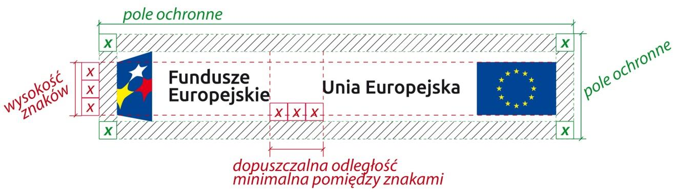 W takich przypadkach nie musisz stosować słownego odniesienia do Programu Regionalnego oraz odpowiedniego funduszu.