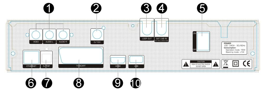 2. Dioda LED - Wskaźnik zasilania. 3. Wyświetlacz - Wyświetla informacje o kanale. W trybie czuwania wyświetla czas lokalny.