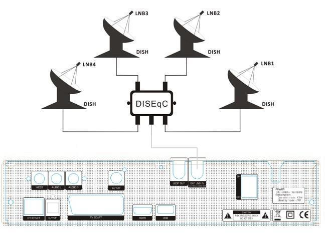 Wykorzystując DiSEqC Switch można podłączyć większą ilość talerzy (czasz antenowych) z LNB. 7. Podłączenie elektryczne.