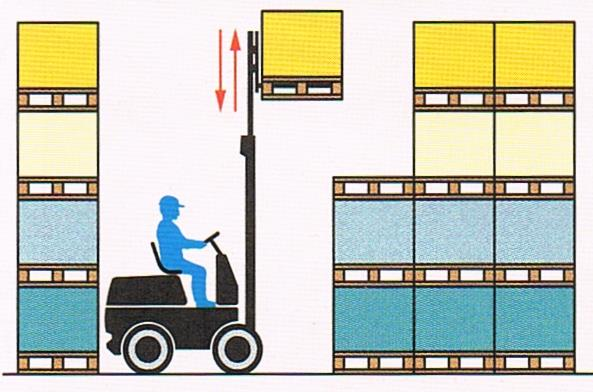 Schemat pracy wózka widłowego Do takiego transportu stosowane są zawieszane na podnośniku skrzynie ładunkowe - ładowności około 500 kg.