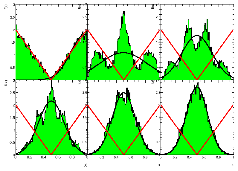 Centralne twierdzenie graniczne 1 2 1 Xi n=1 4 4