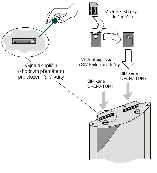 3.4. Wkładanie kart SIM do bramki GSM ISDN Lite Fig.