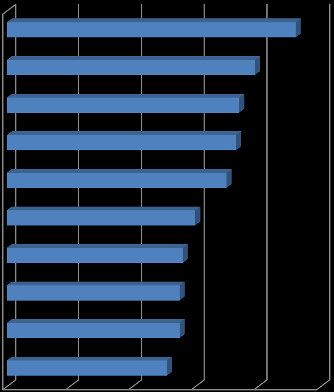 grzejniki elektryczne 0,92 kocioł c.o. gazowy kondensacyjny 0,79 kocioł c.o. na gaz lub paliwo ciekłe z zamk. komorą kocioł c.o. gazowy lub na paliwo ciepłe z otw. komorą kocioł c.o. węglowy prod.