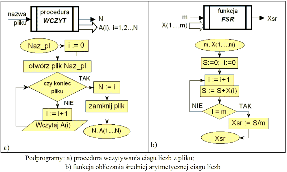 Przykład 