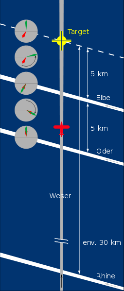 1940 System nawigacji X-Gerät Dokładnośd tego systemu wynosiła ok. 90 m przy odległości od celu wynoszącej 320 km.