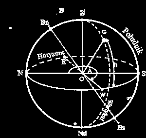 Układ horyzontalny biegun zenit