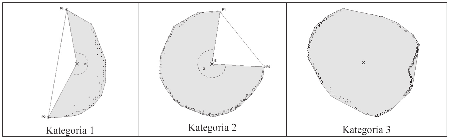 Krakowska Konferencja Młodych Uczonych 2008 Rysunek 5. Chmura punktów z zaznaczonymi wycinkami na różnych wysokościach Figure 5. Point cloud with slices on different heights 1. 7.