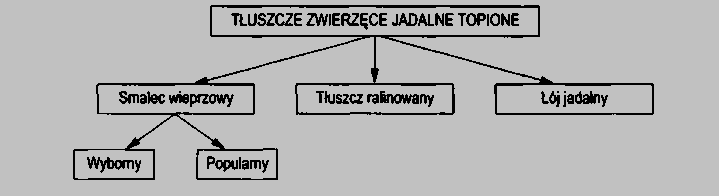 Tłuszcz