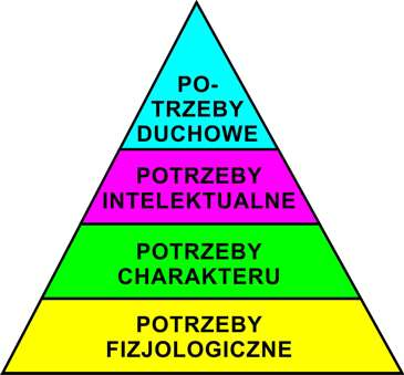 OSOBOWOŚĆ Osobowość to zespół stałych i zmiennych cech psychofizycznych, które są związane z wszystkimi działaniami, doznaniami i potrzebami osoby na poziomie