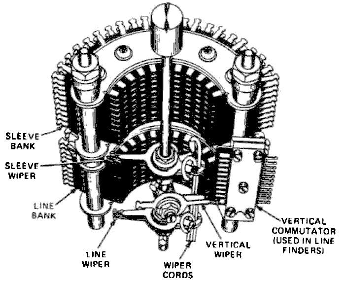 wybierak